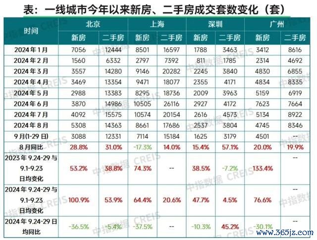 黄金周卖了若干房？25城公布得益单 楼市“银十”超预期回暖